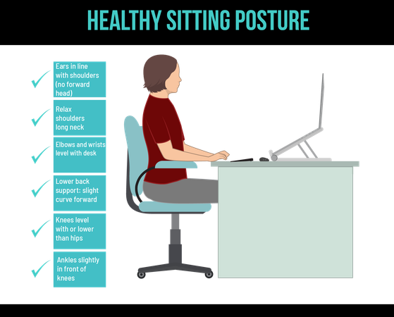 Postura sentada saudável  Ilustração