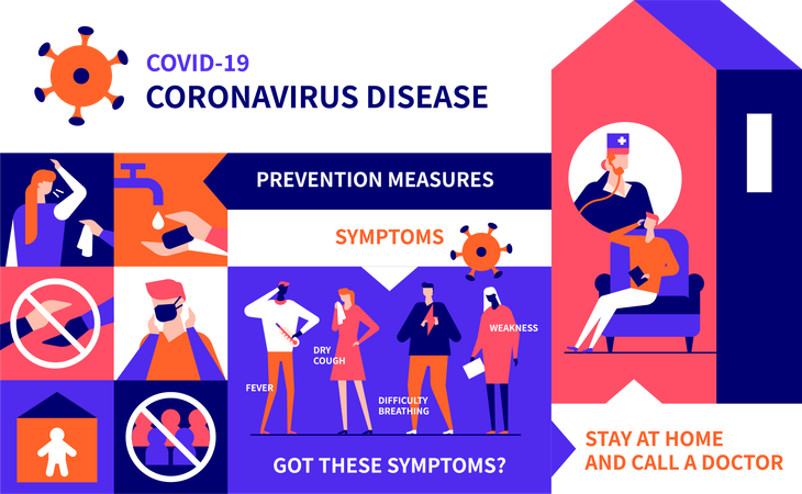 Prevenção contra coronavírus  Ilustração