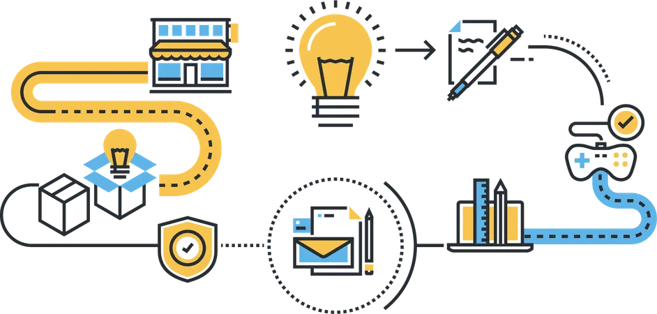 Proceso de desarrollo de productos  Ilustración