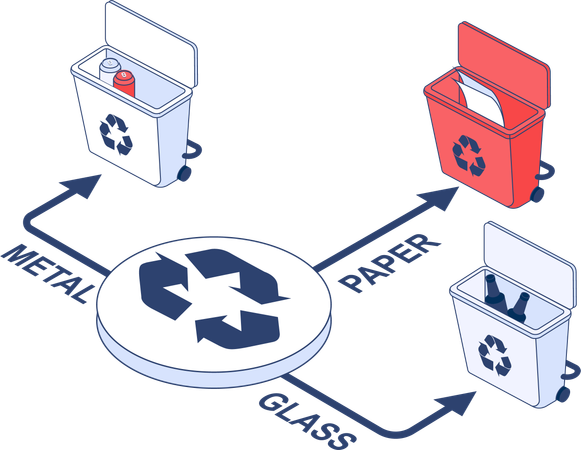 Processo de reciclagem  Ilustração