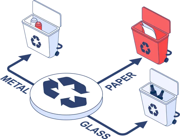 Processo de reciclagem  Ilustração