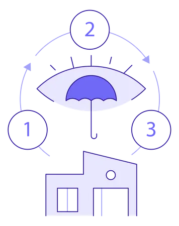 Processus d’assurance transparent pour l’assurance habitation  Illustration