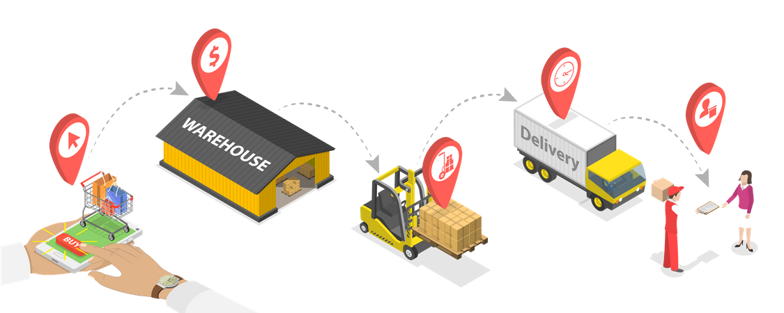 Processus logistique  Illustration