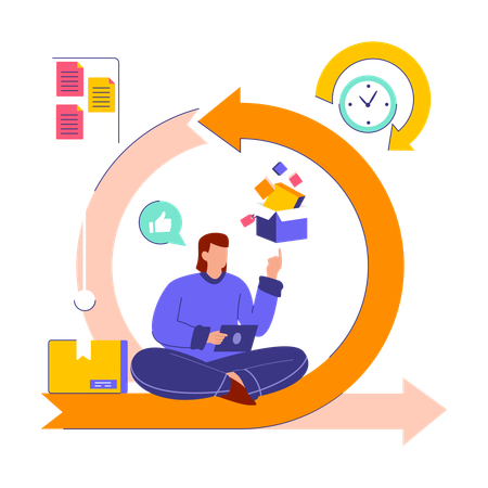 Product Lifecycle  Illustration