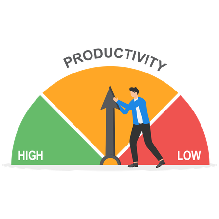 Productivity Measurement  Illustration