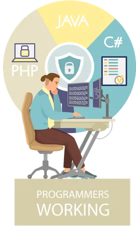 Programador trabajando en desarrollo web  Ilustración