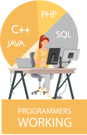 Programadora haciendo desarrollo web  Ilustración