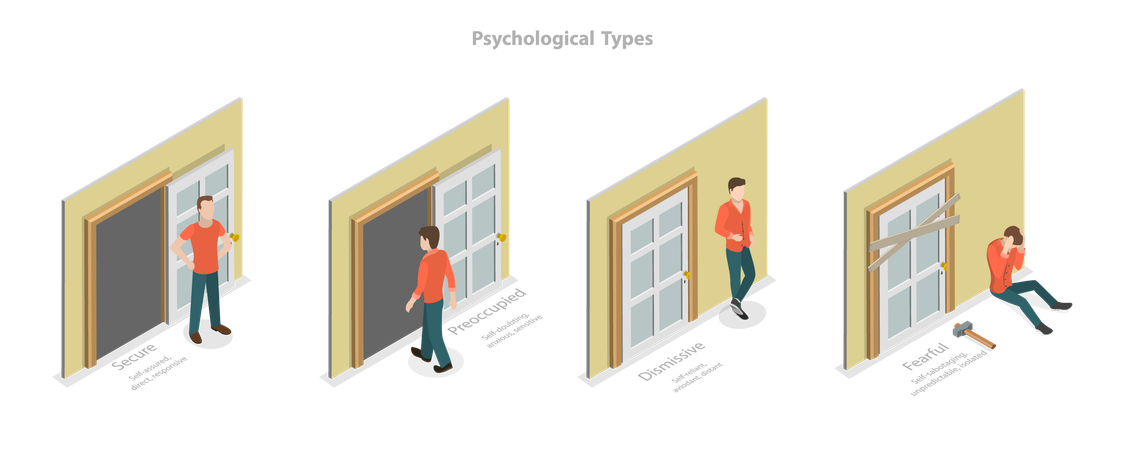 Psychological Types and Attachment Styles  Illustration