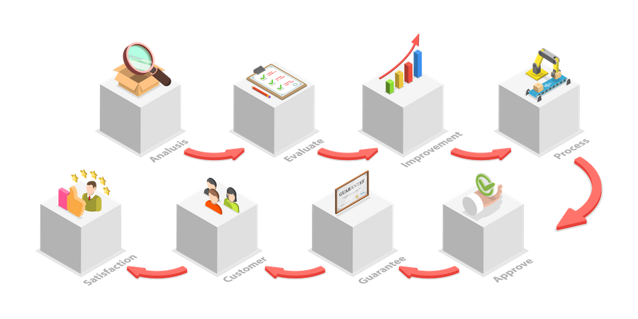 Quality Control Process  Illustration