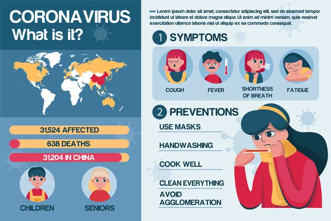 ¿Qué es el corona virus?  Ilustración