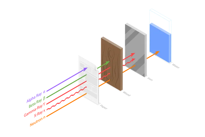 3 D Isometric Flat Vector Conceptual Illustration Of Radiation Penetration Types Permeability Power Alpha Beta X Rays Gamma Rays Illustration