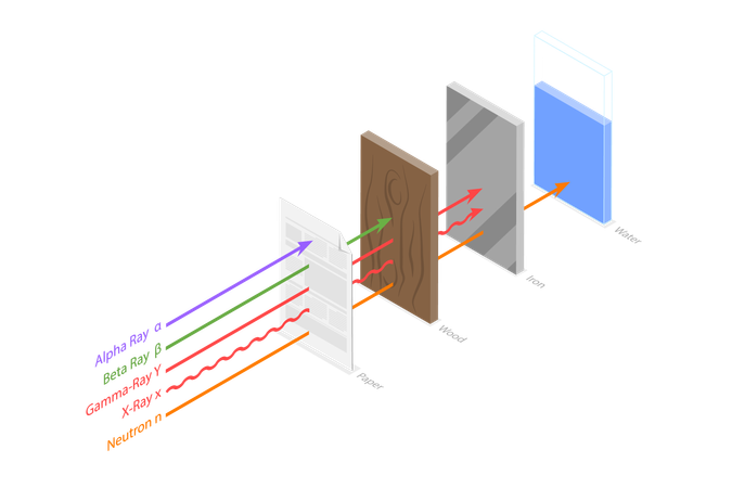 Radiation Penetration Types  Illustration