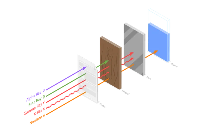 Radiation Penetration Types  Illustration