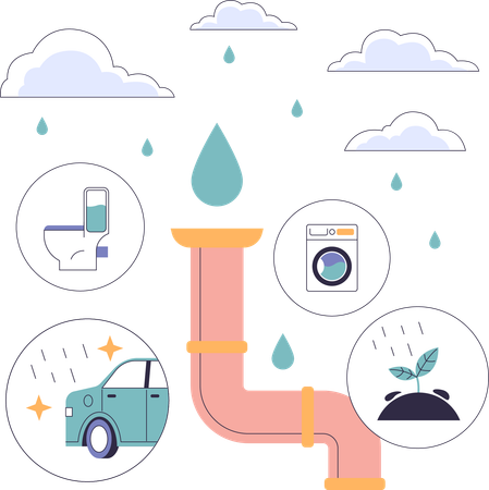Rainwater is used in pipes  イラスト