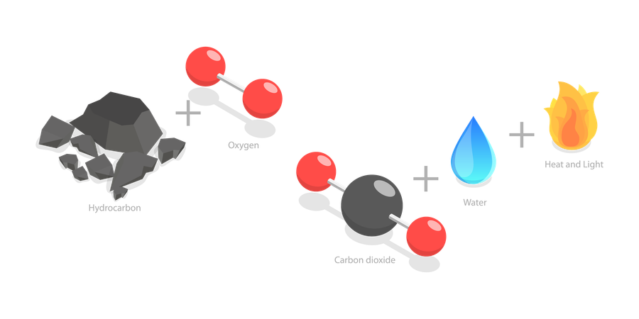 Reação de combustão  Ilustração
