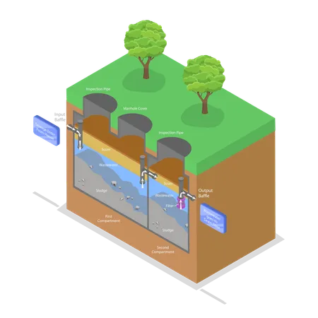 3 D Isometric Flat Vector Illustration Of Septic Tank System Residential House With Drain Field Scheme Illustration