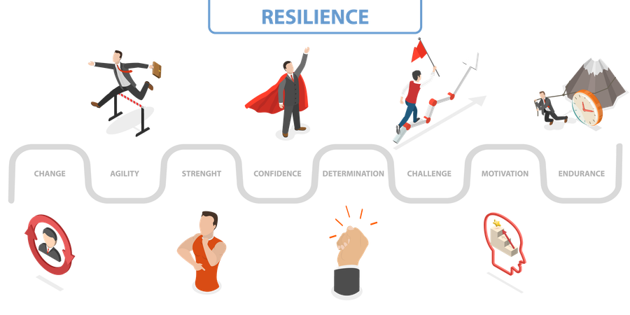 Resiliência  Ilustração