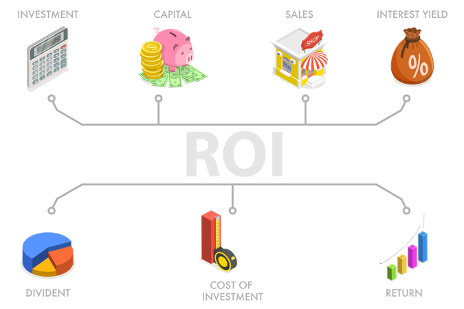 Return on Investment flow  Illustration