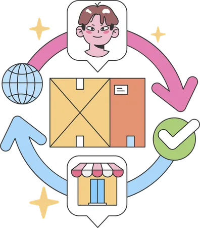 Reverse logistics  Illustration