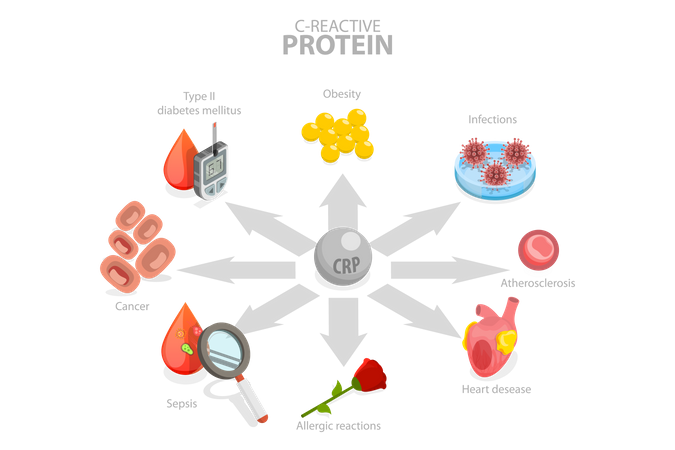 Risk of Developing Different Diseases  Illustration