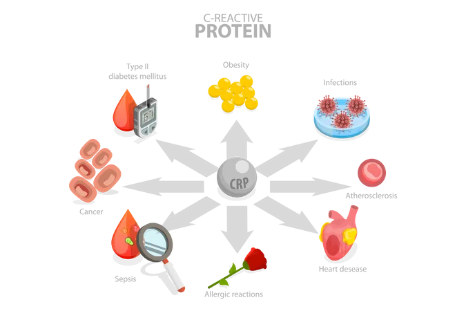 Risk of Developing Different Diseases  Illustration