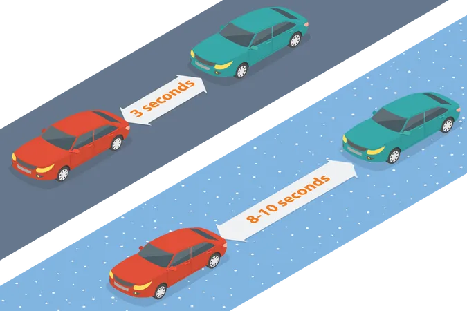 3 D Isometric Flat Vector Conceptual Illustration Of Safe Driving Distance Depicting Of Normal And During Winter Weather Conditions Illustration