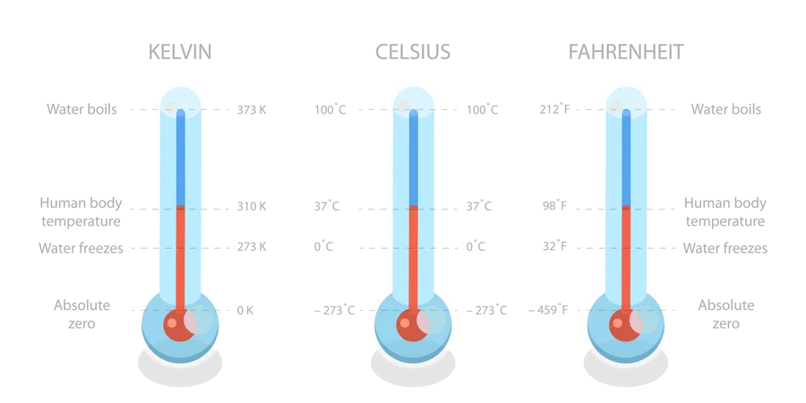 Scale of Temperature Illustration