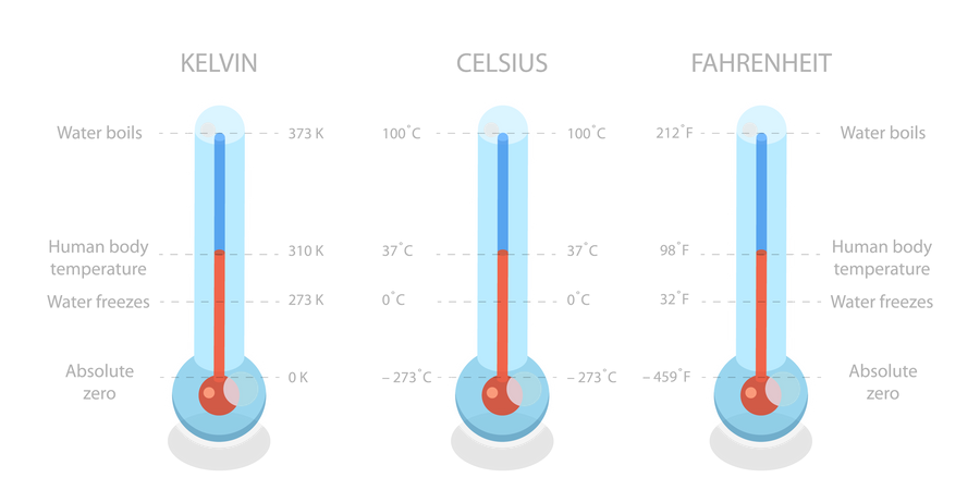 Scale of Temperature  Illustration