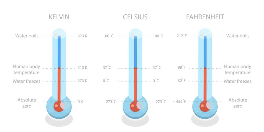 Scale of Temperature  Illustration