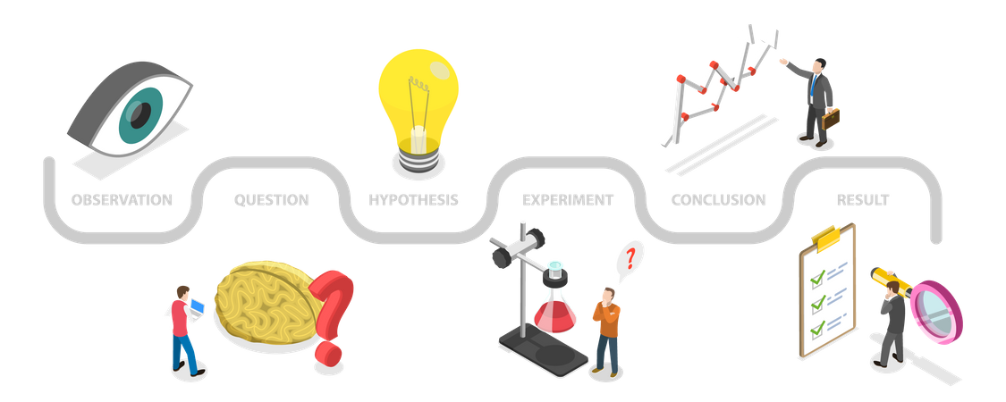 Scientific Method  Illustration