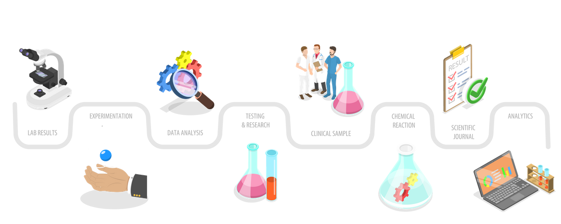 Scientific Process  Illustration