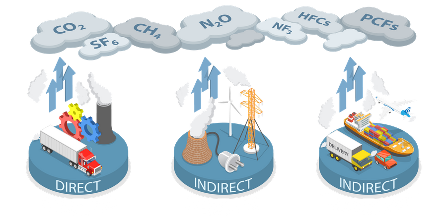 Scopes Of Emissions  Illustration