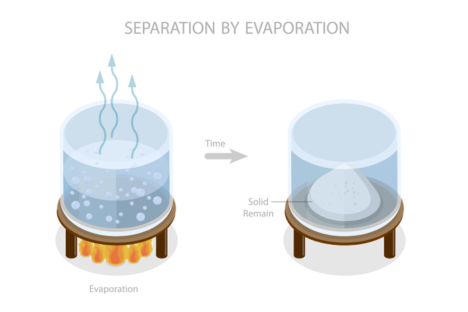 Separation By Evaporation  Illustration