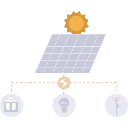 Os serviços de painéis solares são sustentáveis  Ilustração