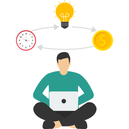 Set up work that includes ideas time and money  イラスト