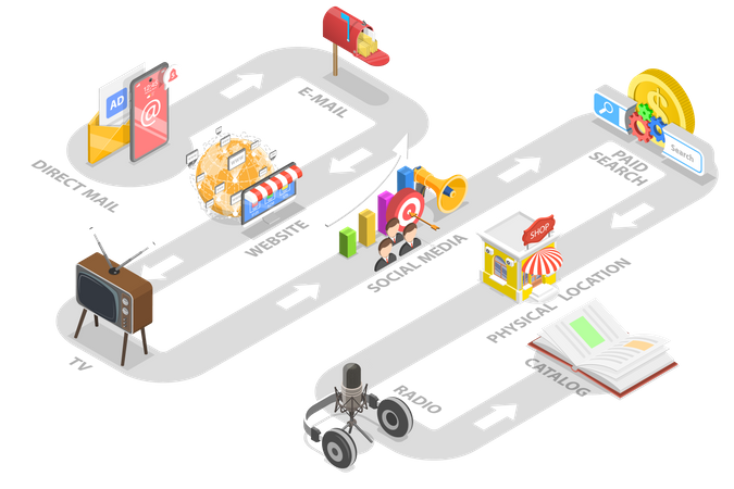 Several Communication Channels Between Seller and Customer Illustration