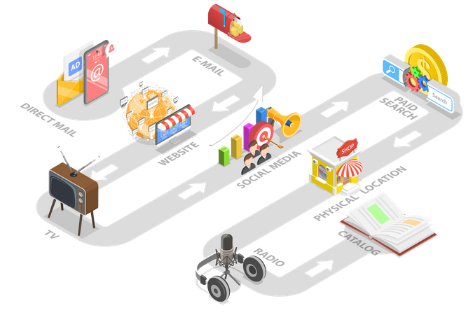 Several Communication Channels Between Seller and Customer  イラスト