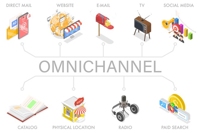 Several Communication Channels Between Seller and Customer  イラスト