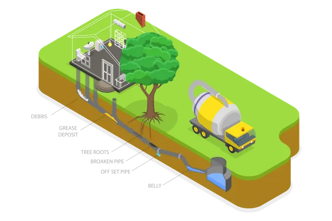 Sewer Line Problems and Sewage Clogged  Illustration