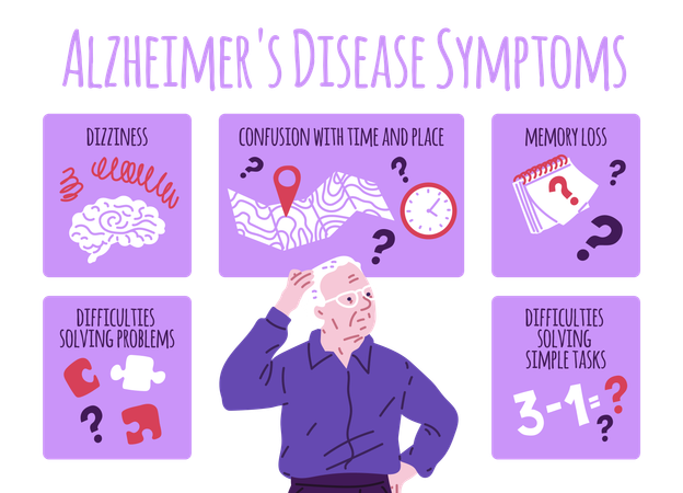 Sintomas da doença de Alzheimer educativos  Illustration