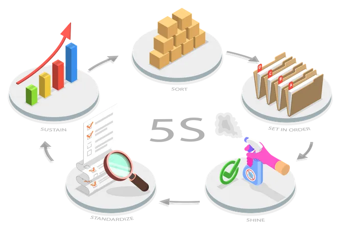 Sistema para organizar espacios para que el trabajo se pueda realizar de manera eficiente  Ilustración