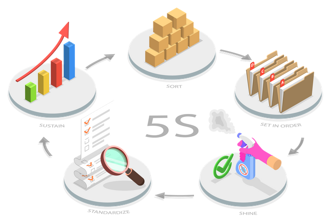 Sistema para organizar espaços para que o trabalho possa ser realizado com eficiência  Ilustração