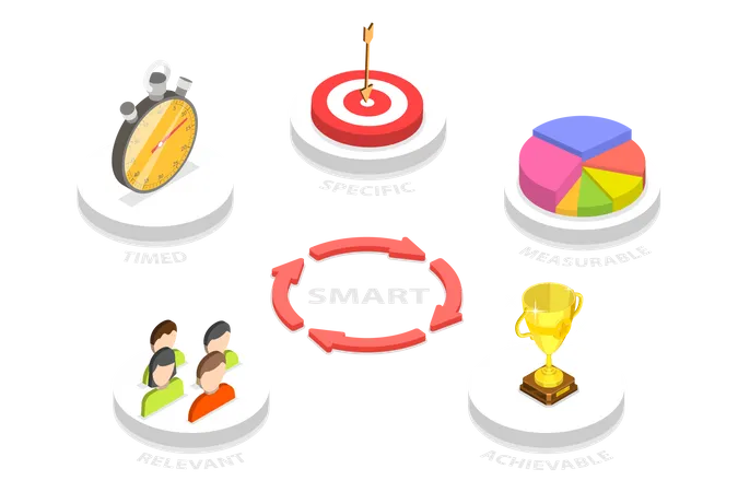 Smart Goal Model Illustration