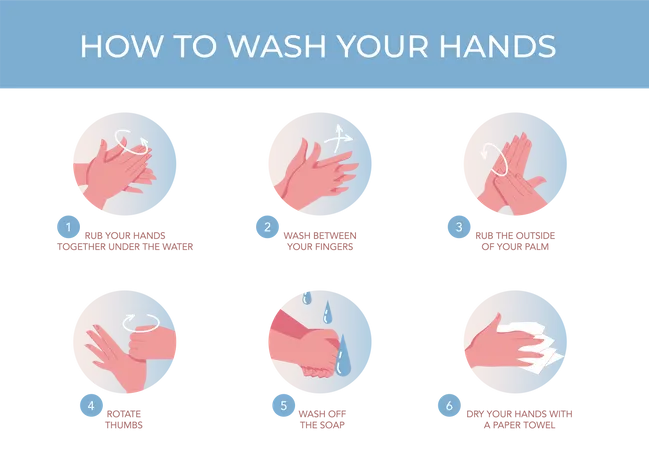 So waschen Sie Ihre Hände  Illustration