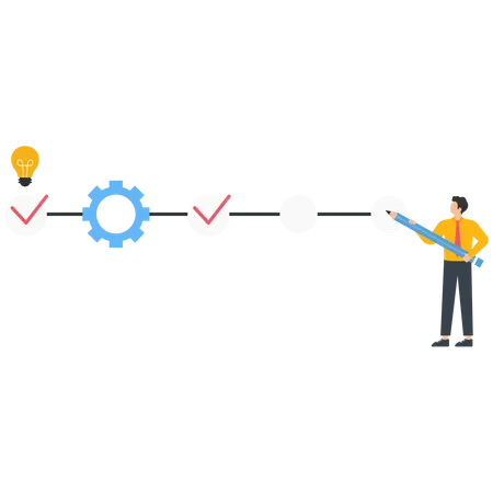 Solution commerciale et objectifs fixés  Illustration