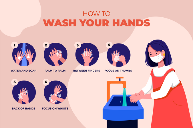 Steps of How to Wash your Hands  Illustration