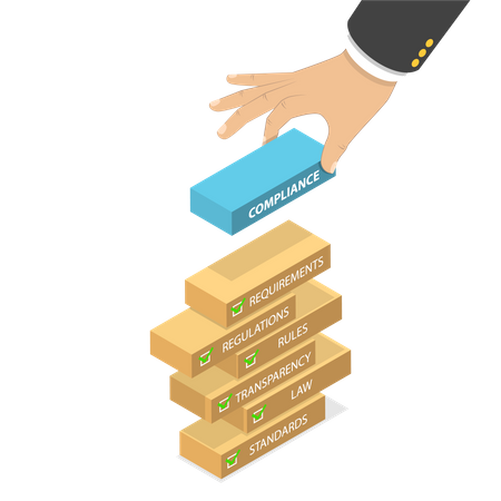 Steps that are needed to be complied with relevant laws, policies and regulations  Illustration