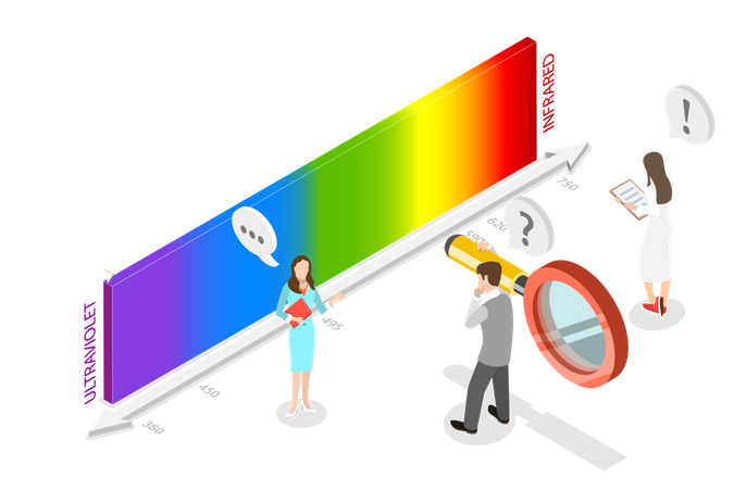 Strahlung nach Wellenlängen  Illustration