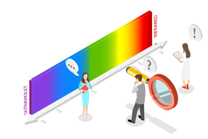 Strahlung nach Wellenlängen  Illustration