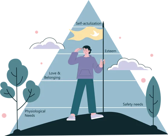 Structure de réalisation de soi  Illustration